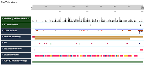 sequence data