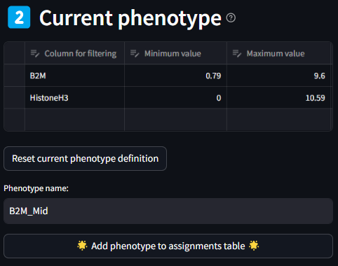 Multi-axial Gating Current Phenotype