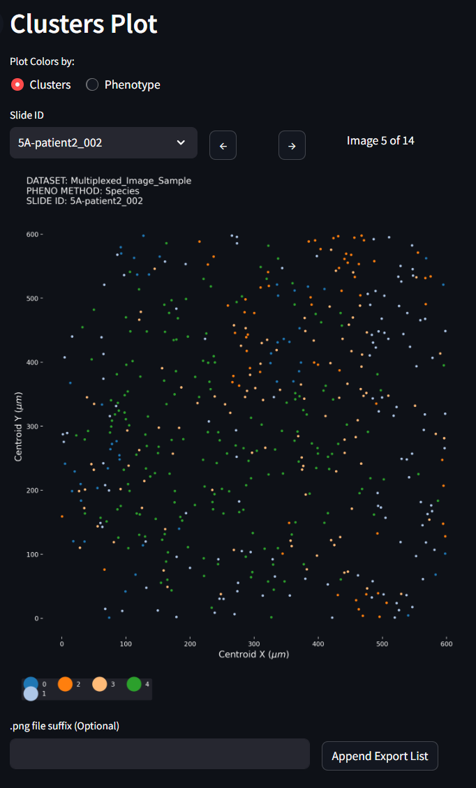 'Neighborhood Profiles Clusters Plot'