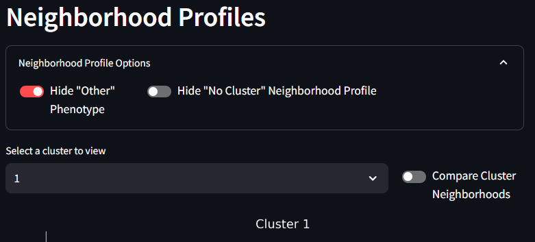 'Neighborhood Profiles Line Plot Options'