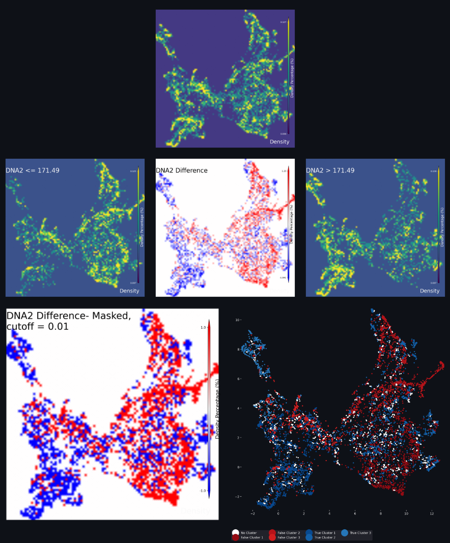'Clustering Split UMAPs'
