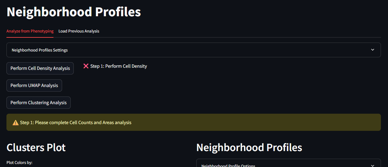 'Neighborhood Profiles Home'