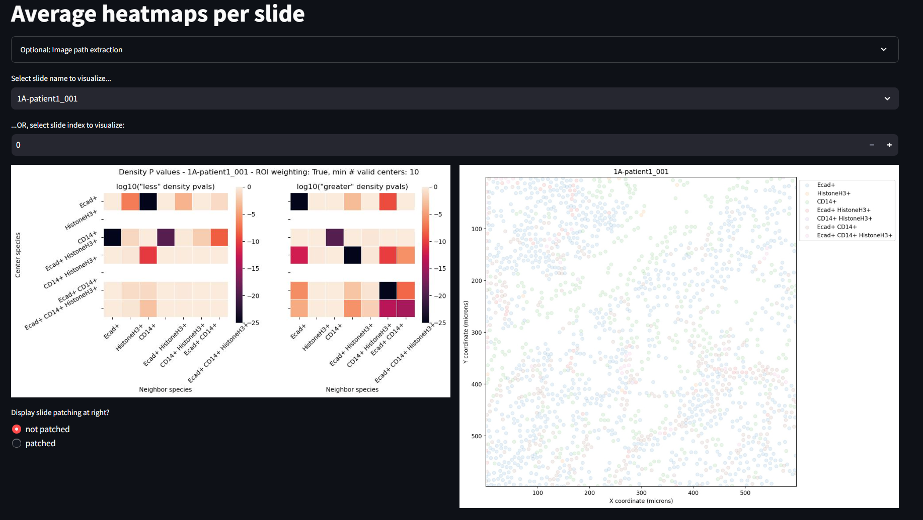 'SIT Average ROI Heatmaps'