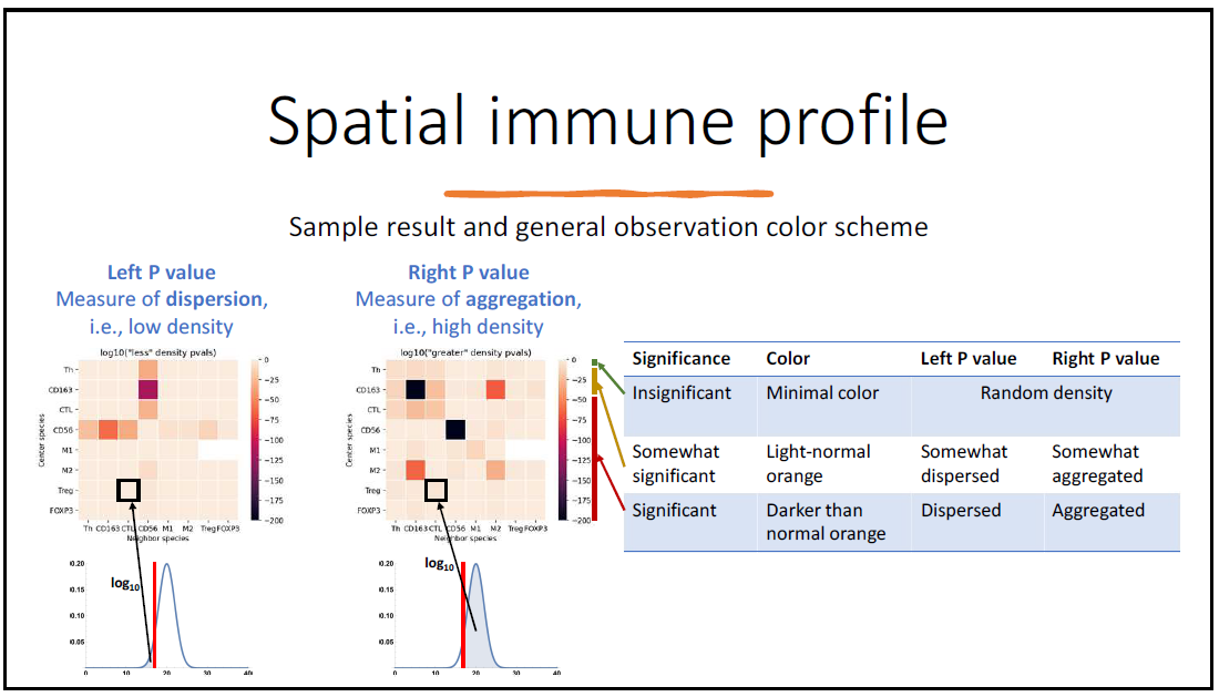 'SIT Heatmaps'