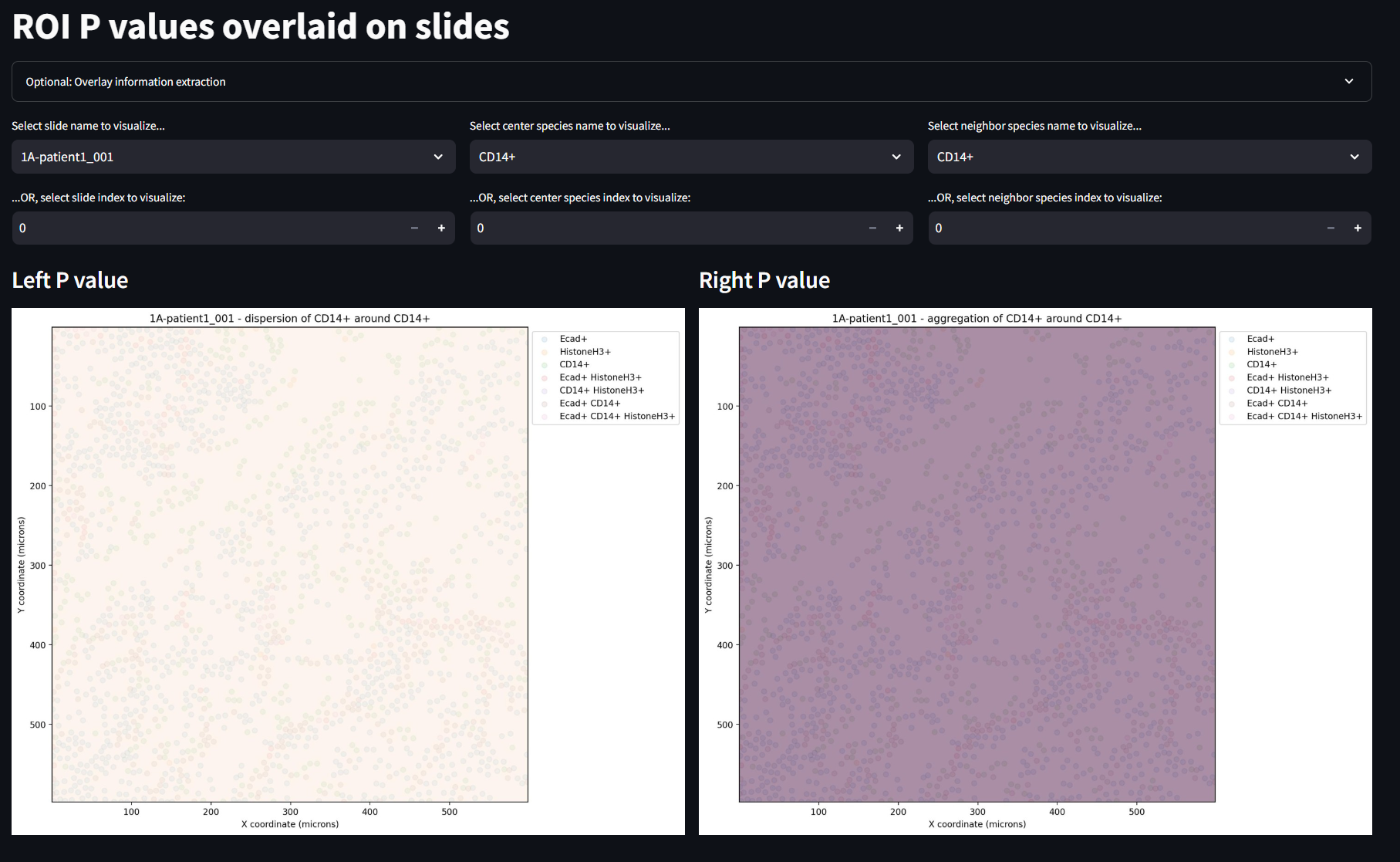 'SIT P Values Overlaid on Slides'