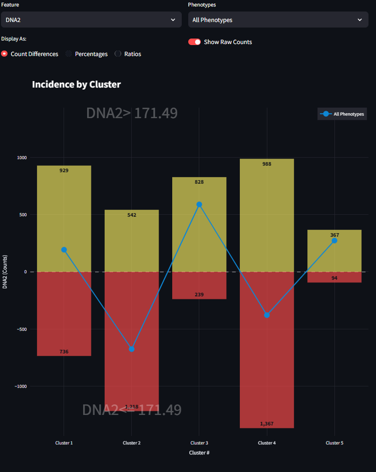 Raw Counts by Cluster