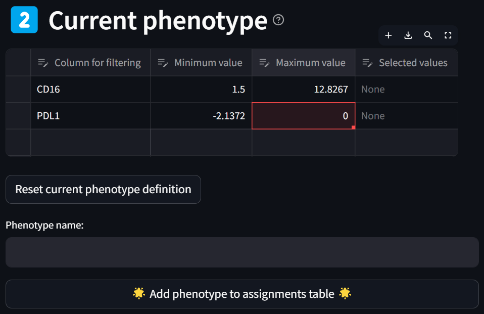 First phenotype defined