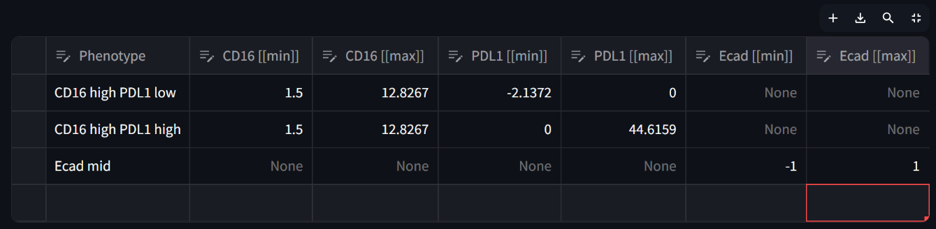 Full phenotype gating table