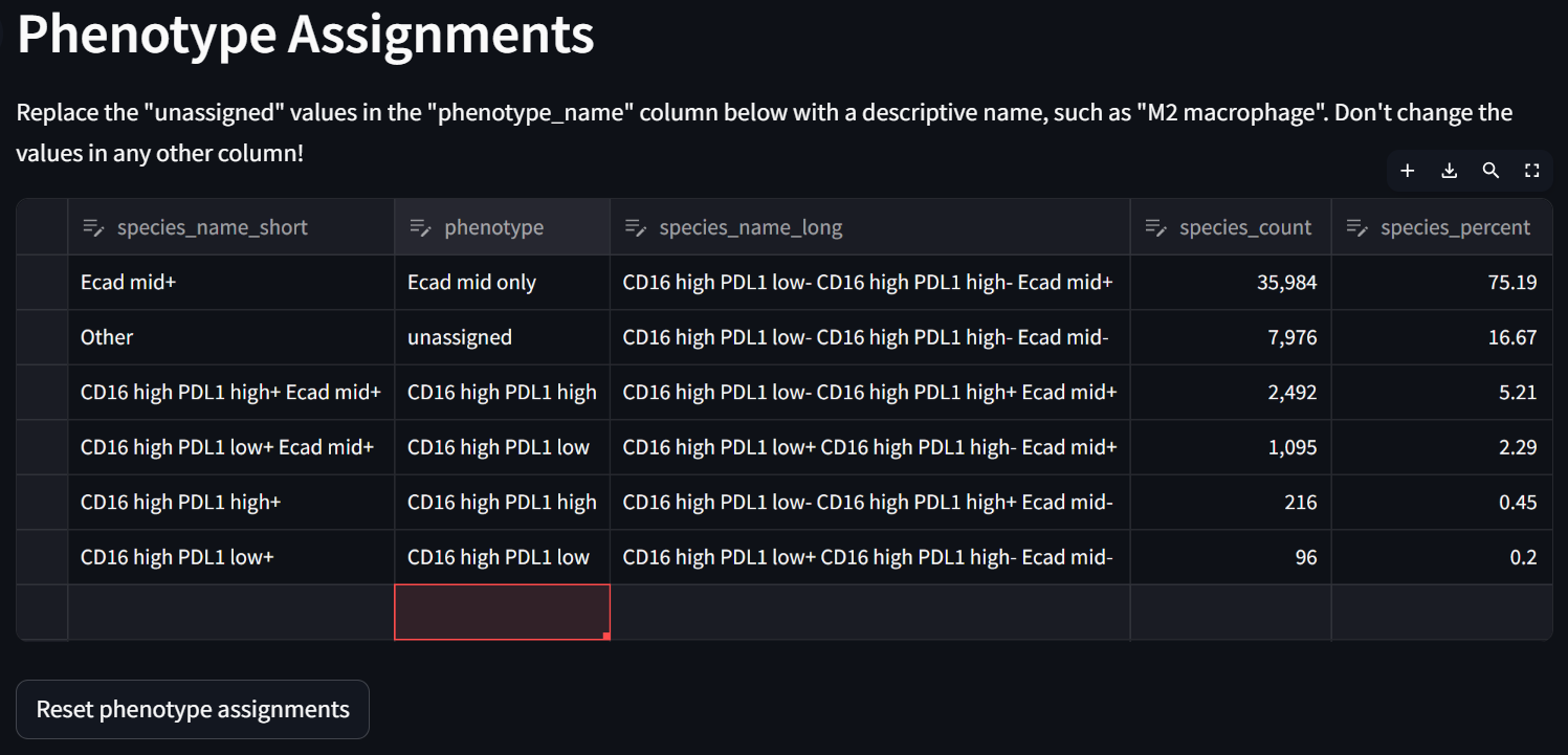 Phenotype assignments table unassigned