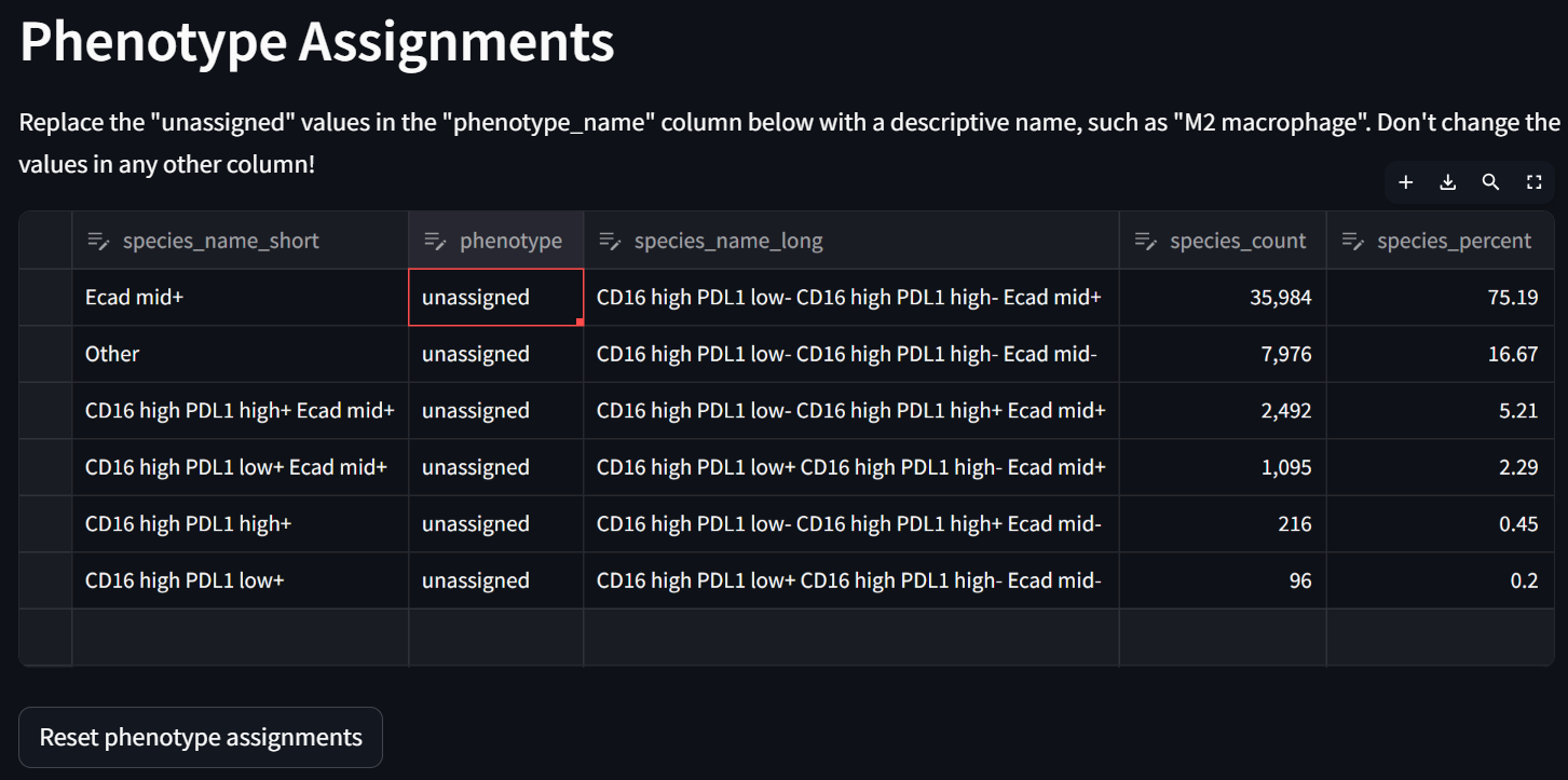 Phenotype assignments table unassigned